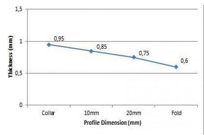 Lavoro GSP Bassoon Cane