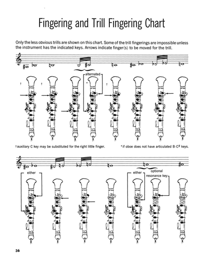 The Art of Oboe Playing Alfred